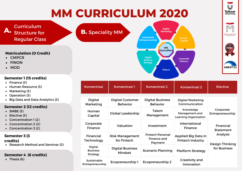 MM Curriculum 2020 Regular Class